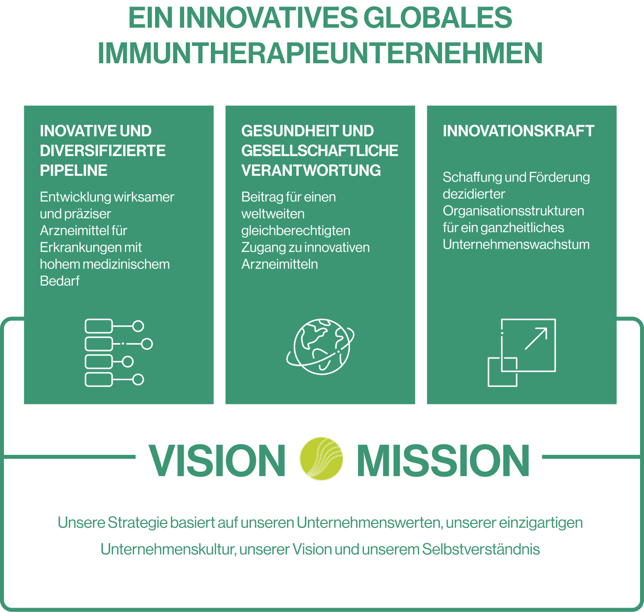 Global Health Pillars